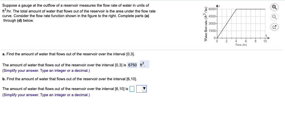 Solved Suppose A Gauge At The Outflow Of A Reservoir 