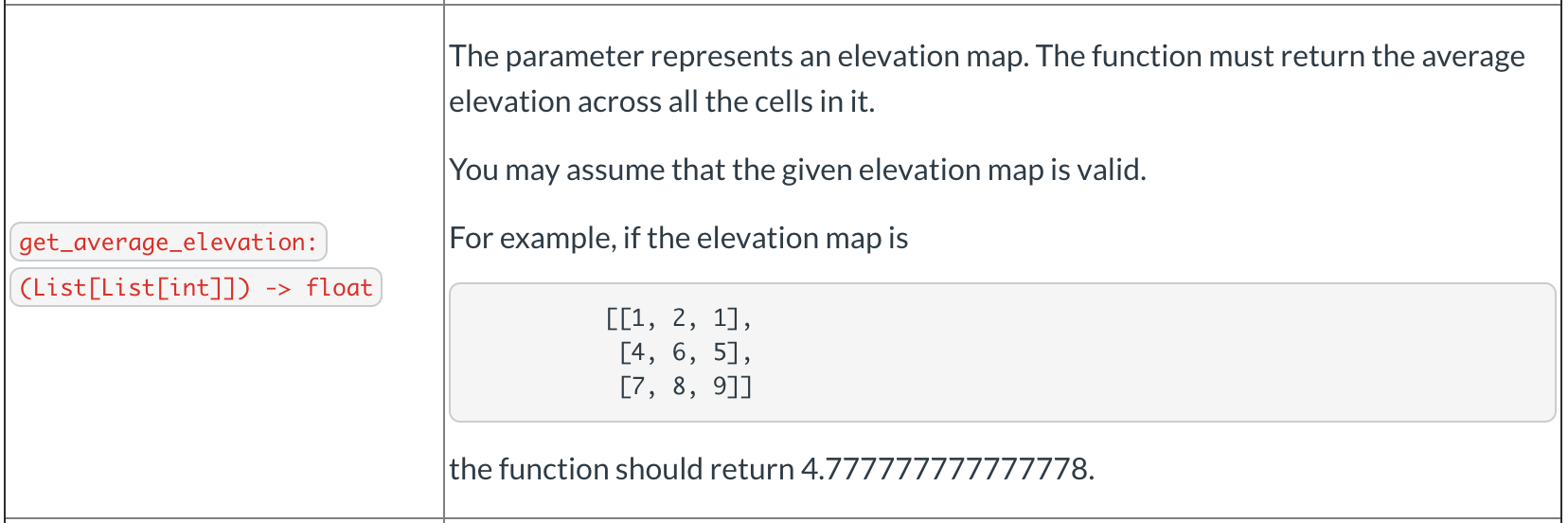 Solved The parameter represents an elevation map. The | Chegg.com