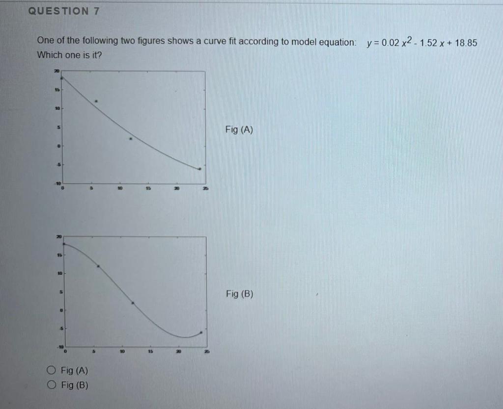 Solved QUESTION 7 One of the following two figures shows a | Chegg.com