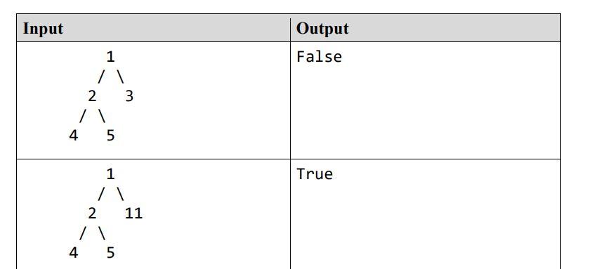 Solved Creat a binary tree using Python and check if a | Chegg.com