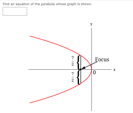 Solved Find an equation of the parabola whose graph is | Chegg.com