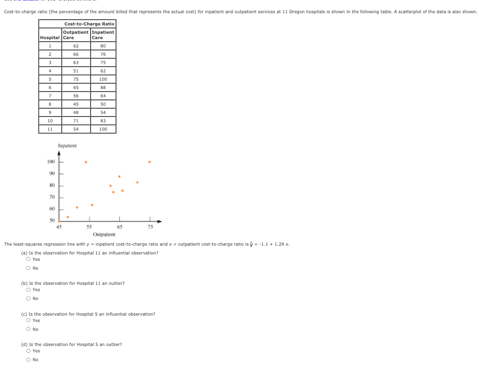 Solved Costtocharge ratio (the percentage of the amount
