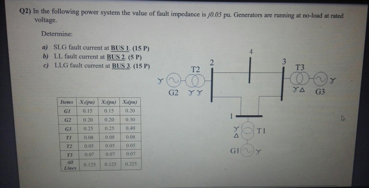 Solved Q2) In the following power system the value of fault | Chegg.com