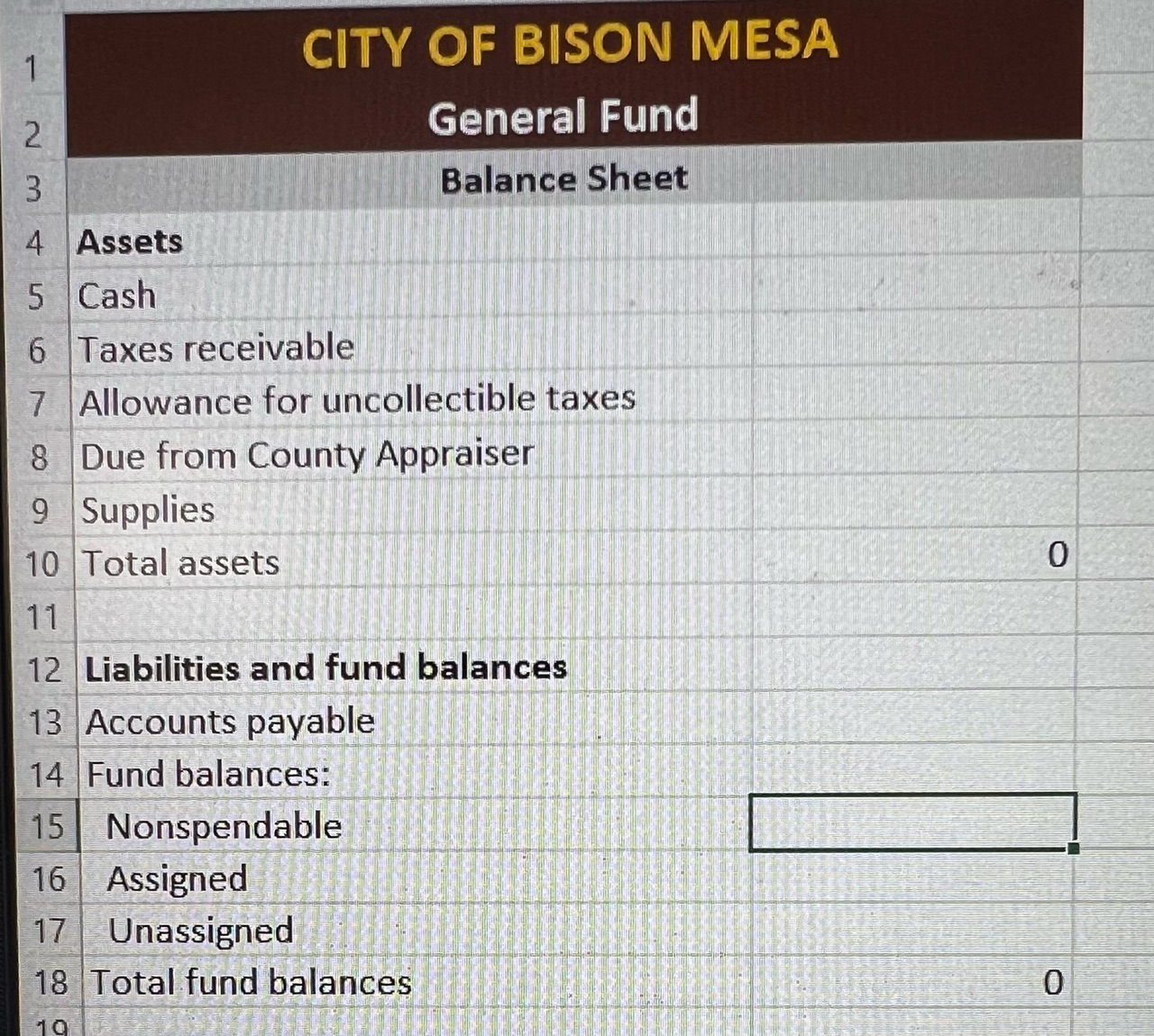 The trial balance for the General fund of the Mesa | Chegg.com