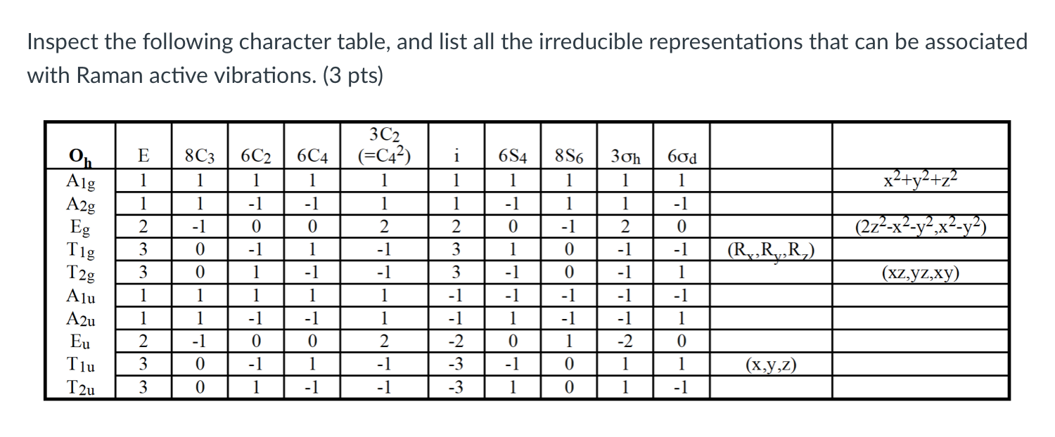 Solved Inspect the following character table, and list all | Chegg.com