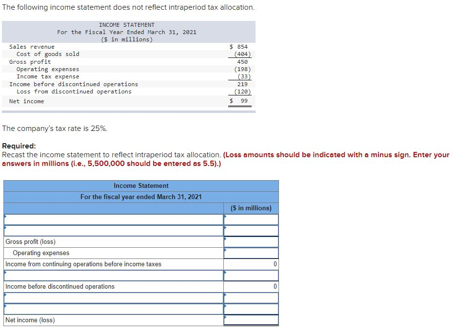 Solved The following income statement does not reflect | Chegg.com