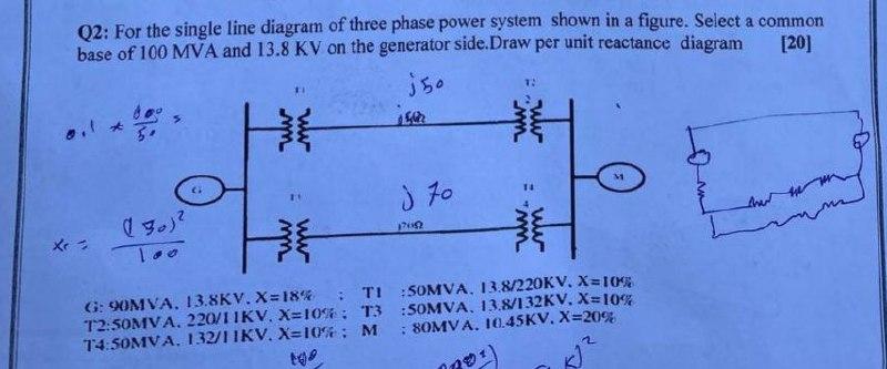 Solved Q2: For the single line diagram of three phase power | Chegg.com