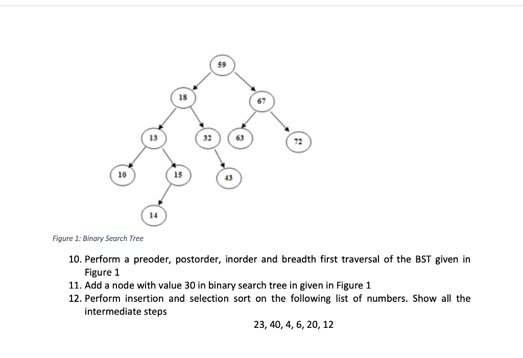 Solved 18 67 13 32 63 72 10 15 43 14 Figure 1: Binary Search | Chegg.com
