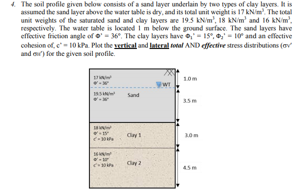 solved-4-the-soil-profile-given-below-consists-of-a-sand-chegg