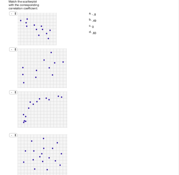 Solved Which seatter plot shows a strong association between | Chegg.com