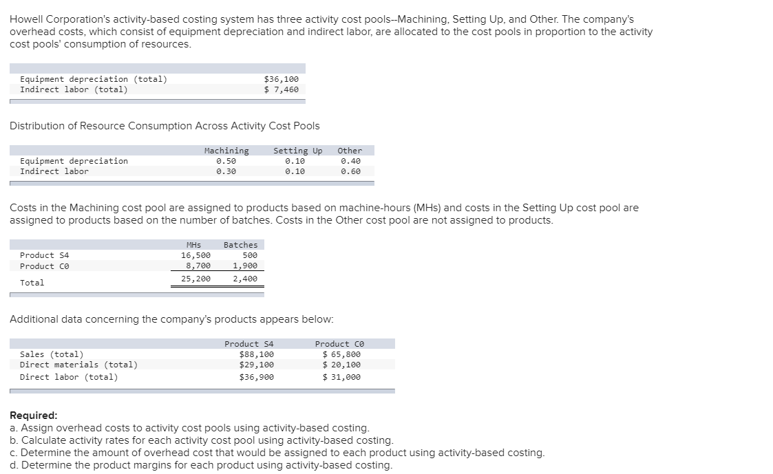 Solved Howell Corporation's Activity-based Costing System | Chegg.com