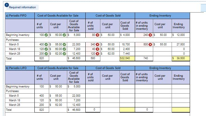 aster-inc-uses-the-lifo-method-for-calculating-its-cost-of-goods-sold