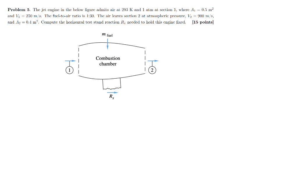 Solved Problem 5. The jet engine in the below figure admits | Chegg.com