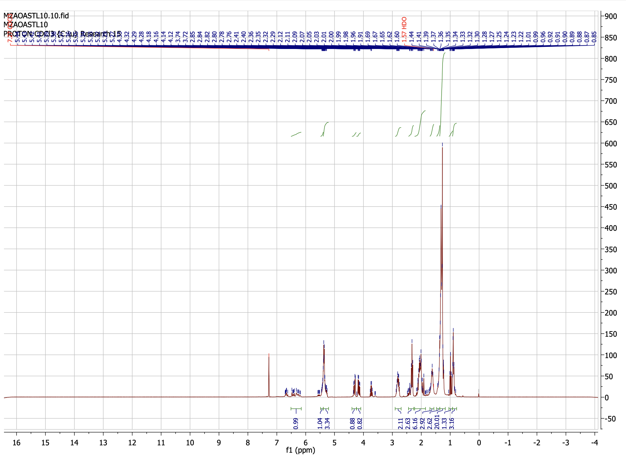Below are NMR results of 10 natural astaxanthin from