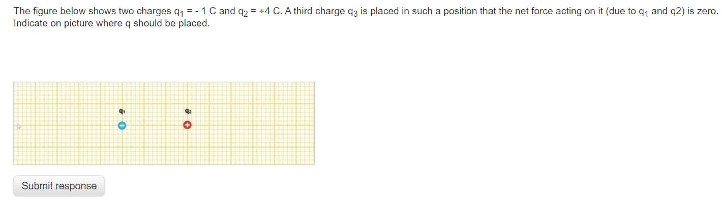 Solved The figure below shows two charges q1=−1C and q2=+4C. | Chegg.com