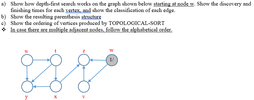 Solved a) Show how depth-first search works on the graph | Chegg.com