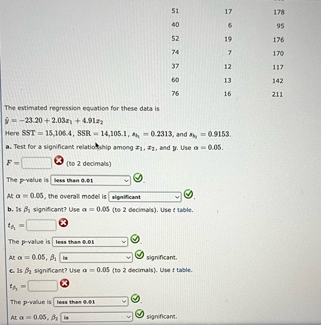 Solved The estimated regression equation for these data is | Chegg.com