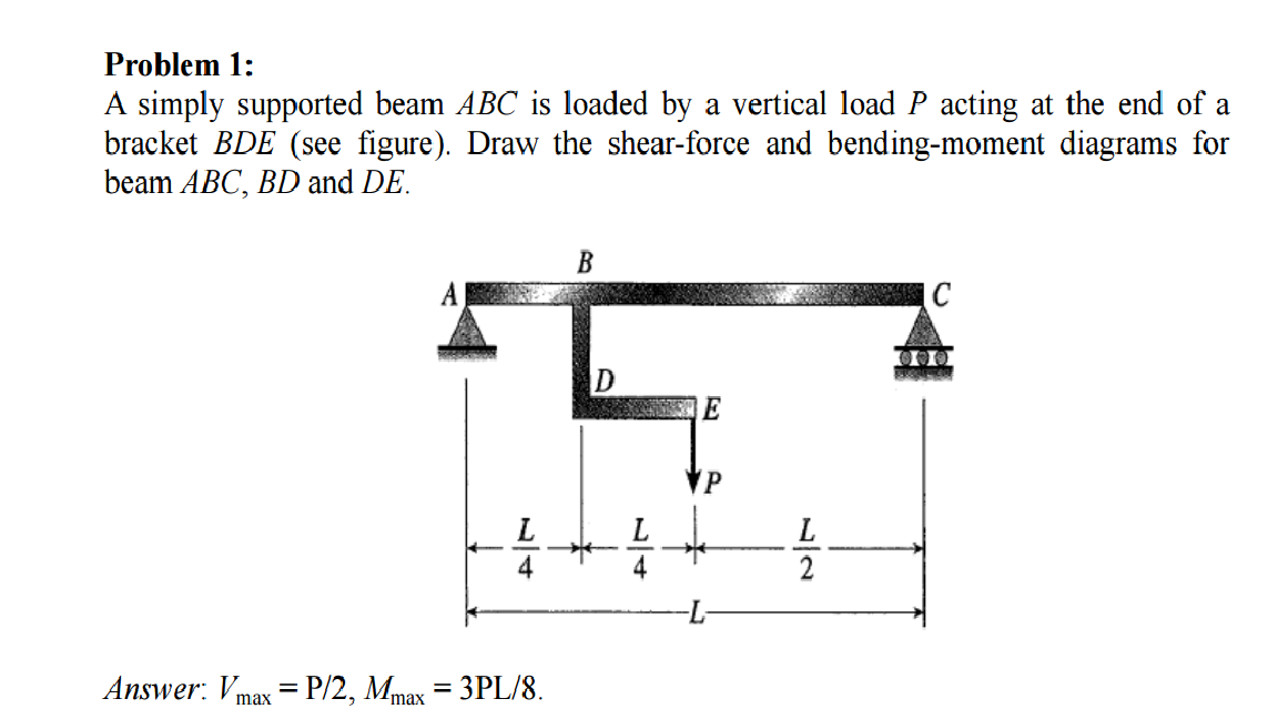 Solved Problem 1: A simply supported beam ABC is loaded by a | Chegg.com
