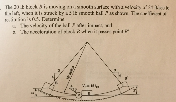 Solved The 20 lb block B is moving on a smooth surface with | Chegg.com