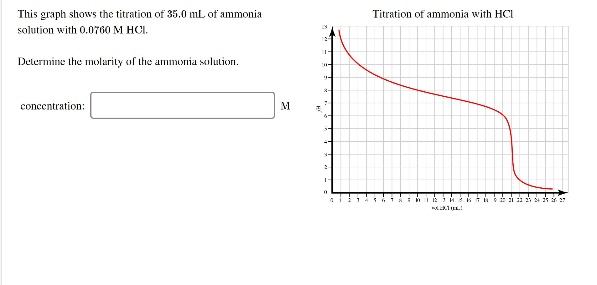 Solved Titration of ammonia with HCl This graph shows the