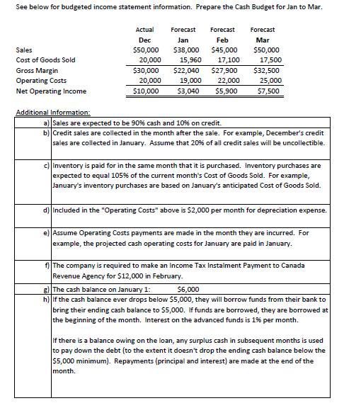 See below for budgeted income statement information. | Chegg.com