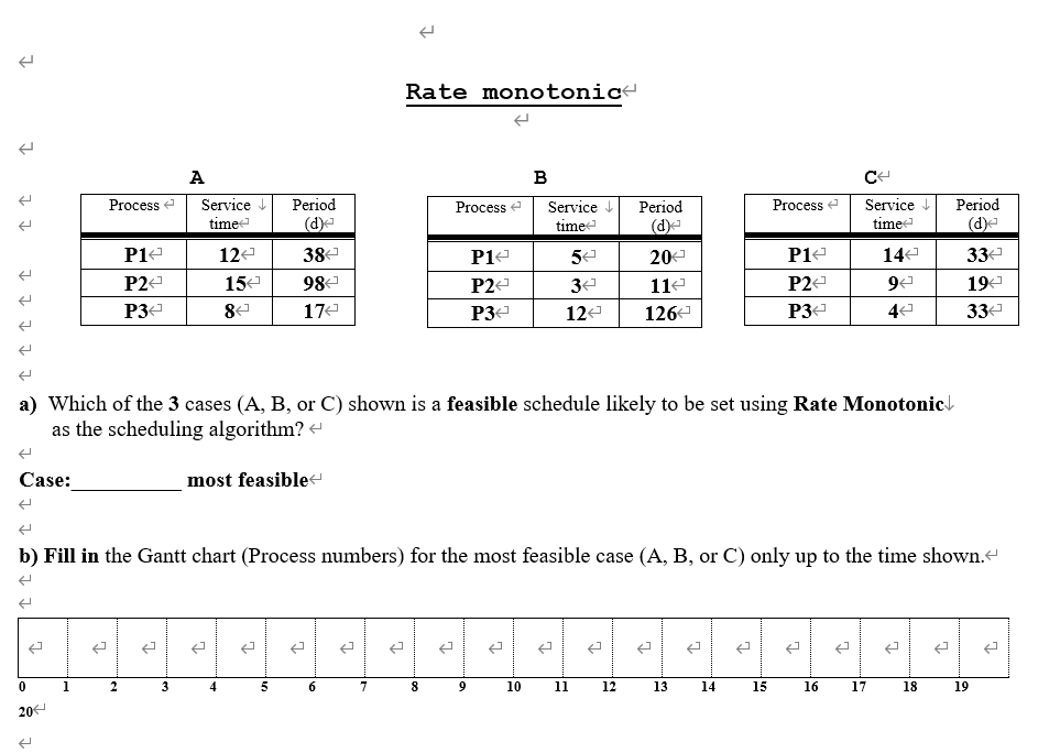 Rate monotonic 소 Process Period (d) Process | Process Period (d) се Service time 144 9 Service time 12 154 84 P1 P2 P3 38 984