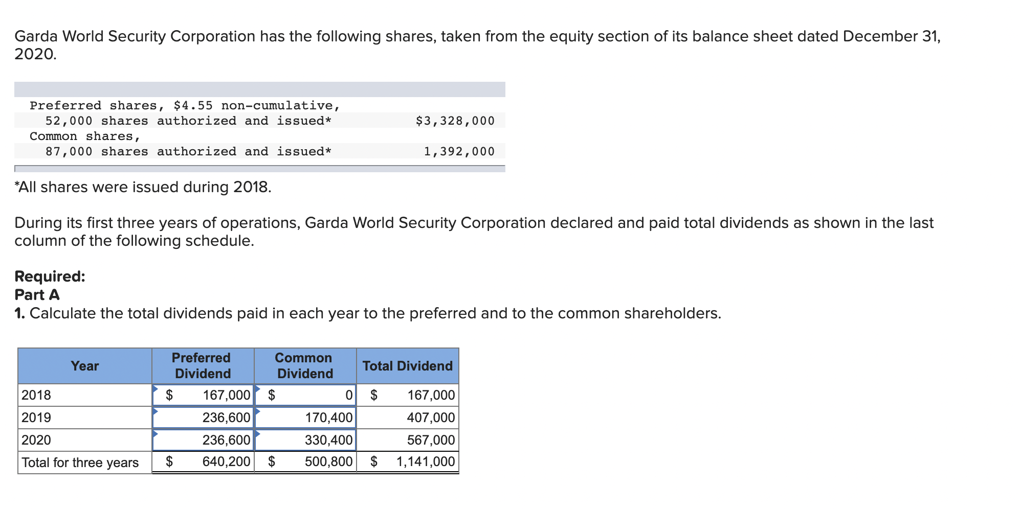 Solved Garda World Security Corporation has the following | Chegg.com