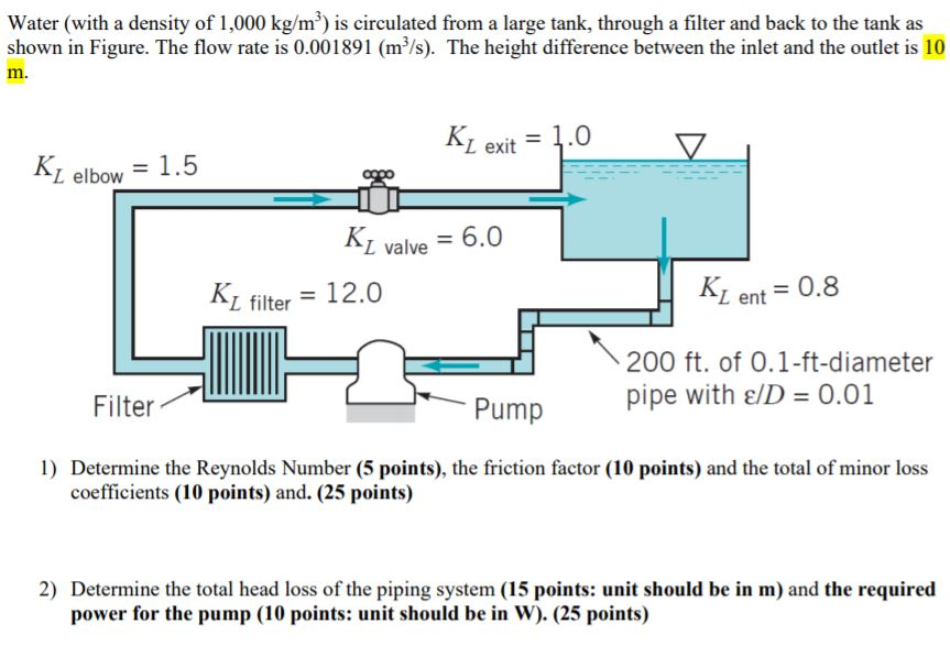 Solved Water (with a density of 1,000 kg/m) is circulated | Chegg.com