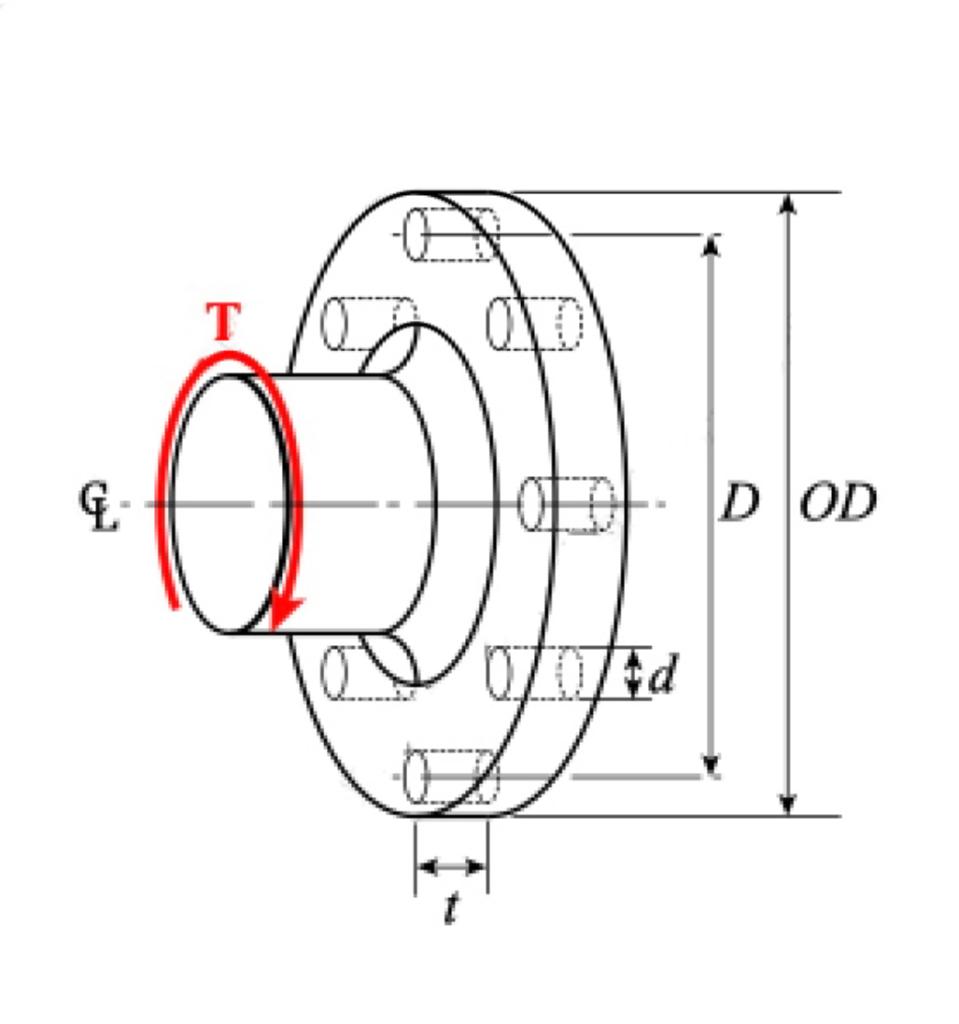 Solved A coupling is a device used to transmit torque from | Chegg.com