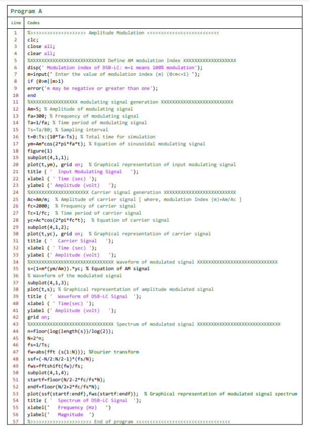 Solved 19. The modulated signal is s in the MATLAB codes | Chegg.com