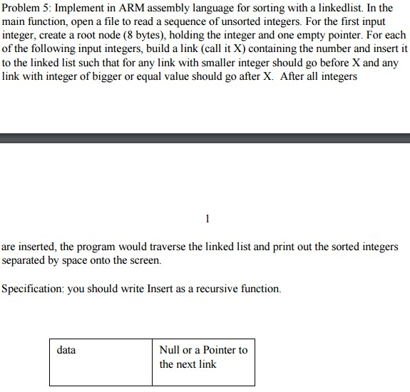 Solved Problem 5: Implement In ARM Assembly Language For | Chegg.com