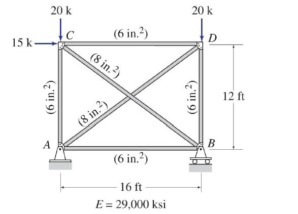 Solved For the truss shown below, determine the reactions | Chegg.com
