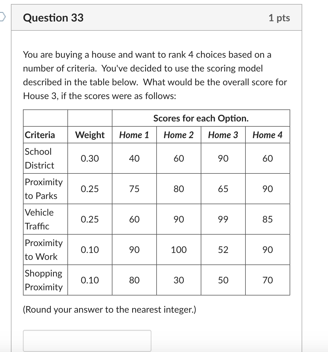 Solved You Are Buying A House And Want To Rank 4 Choices | Chegg.com