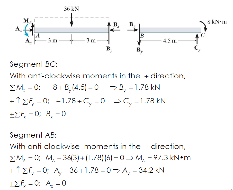 Solved The Compound Beam Shown Is Fixed At A. Determine The | Chegg.com