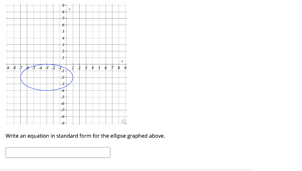 Solved Write an equation in standard form for the ellipse | Chegg.com