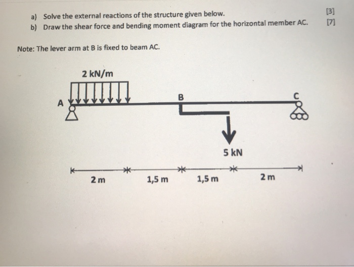 Solved Solve the external reactions of the structure given | Chegg.com
