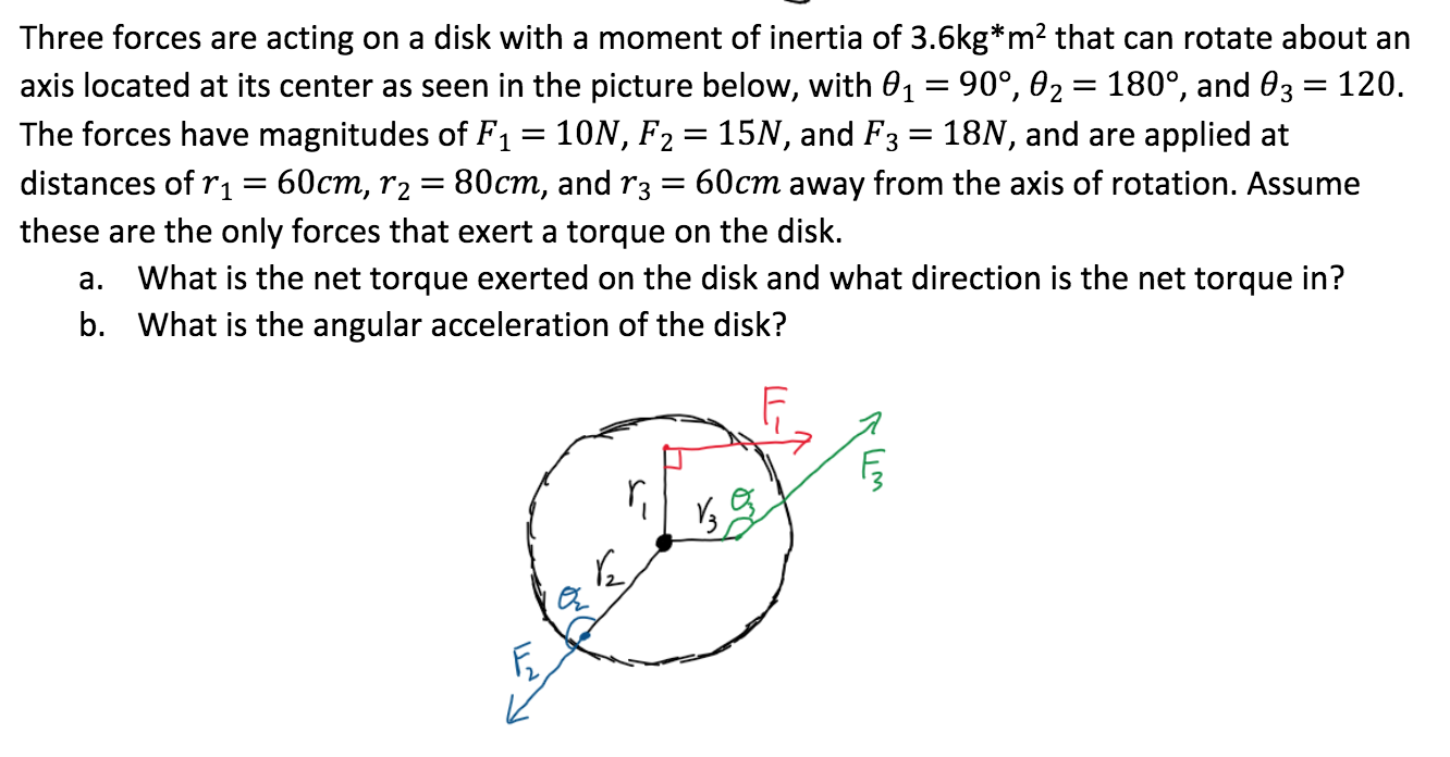 Solved 2. Three forces are acting on a disk with a moment of | Chegg.com
