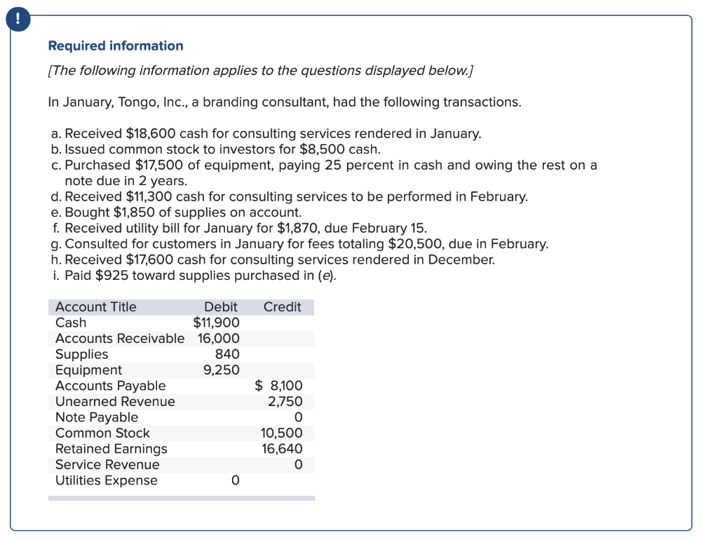 credit card with 0 apr on cash advance