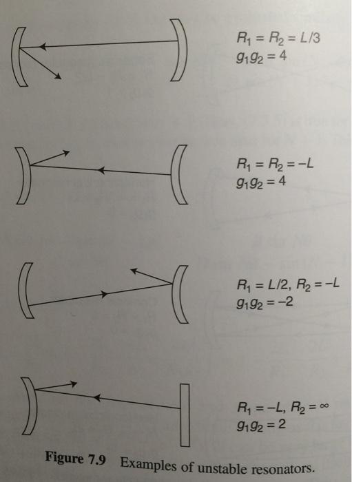 Calculate explicitly the values of the resonator