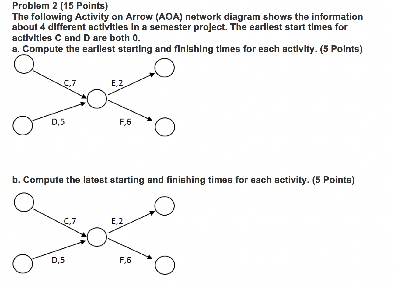Solved Problem 2 (15 Points) The following Activity on Arrow | Chegg.com