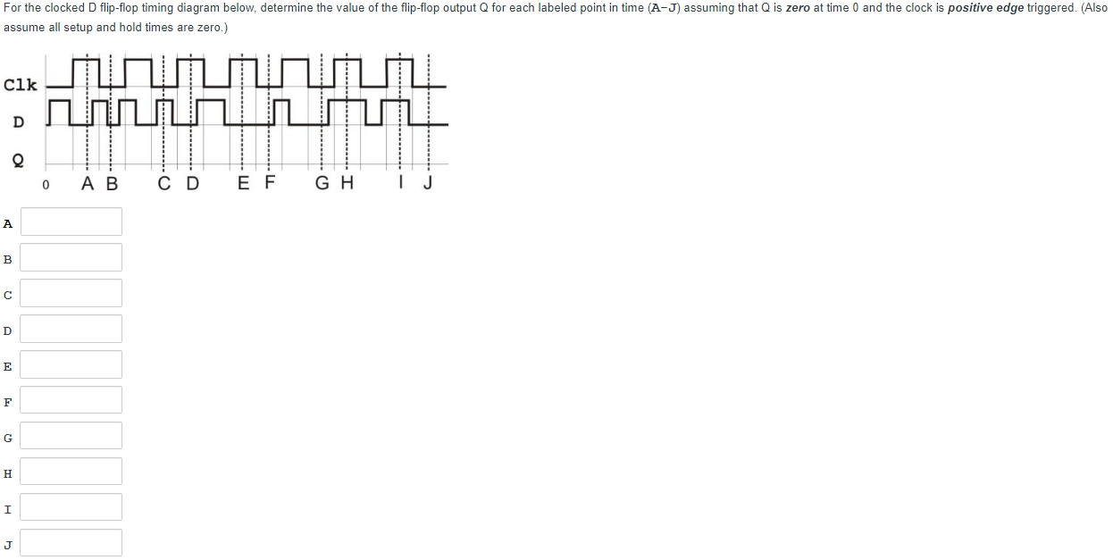 Solved For the clocked D flip-flop timing diagram below, | Chegg.com