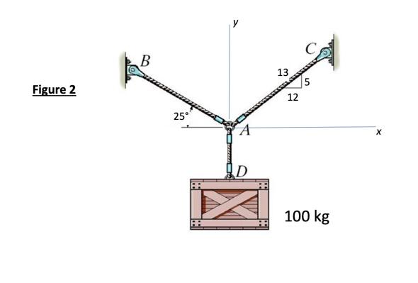 Solved If the system in Figure 2 is in equilibrium in two | Chegg.com