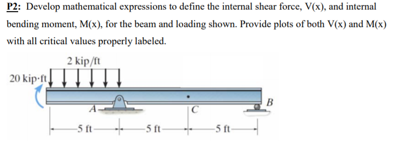 Solved P2: Develop mathematical expressions to define the | Chegg.com