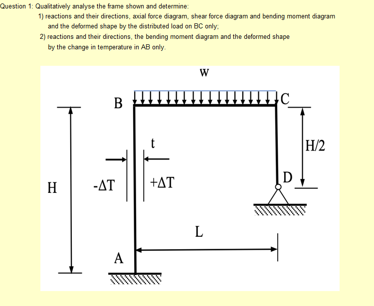 Question 1: Qualitatively analyse the frame shown and | Chegg.com