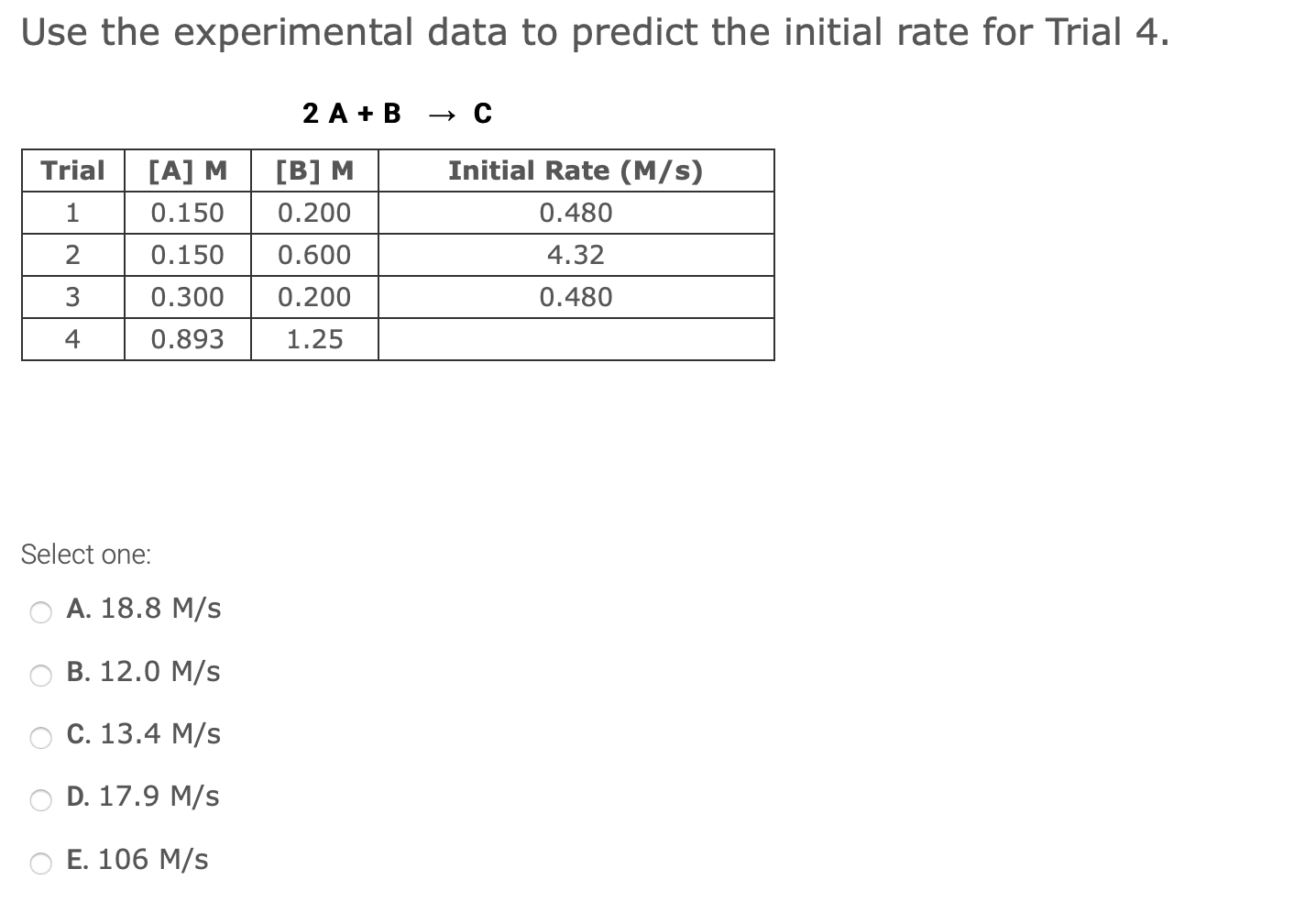 Solved Use the experimental data to predict the initial rate | Chegg.com