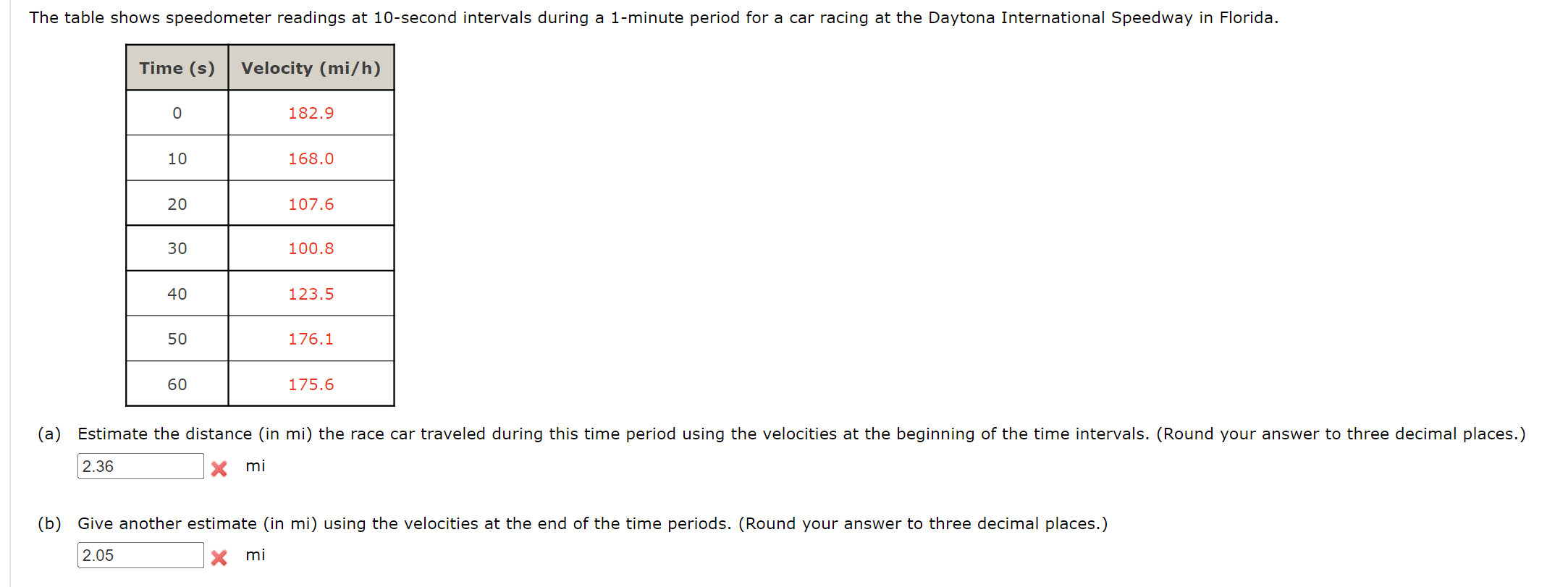 Solved The table shows speedometer readings at 10second
