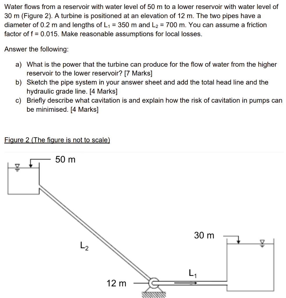 Solved Water flows from a reservoir with water level of 50 m | Chegg.com