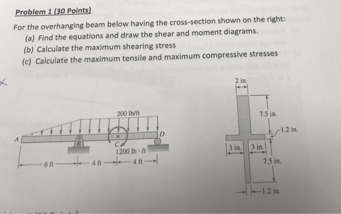 Solved Problem 1 (30 Points) For the overhanging beam below | Chegg.com