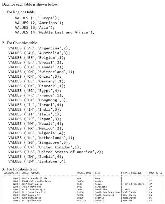 Solved Create HR database with the following tables. 2. | Chegg.com