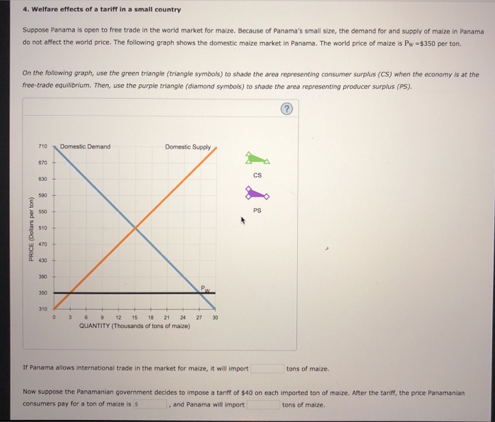 Solved 4. Welfare effects of a tariff in a small country | Chegg.com